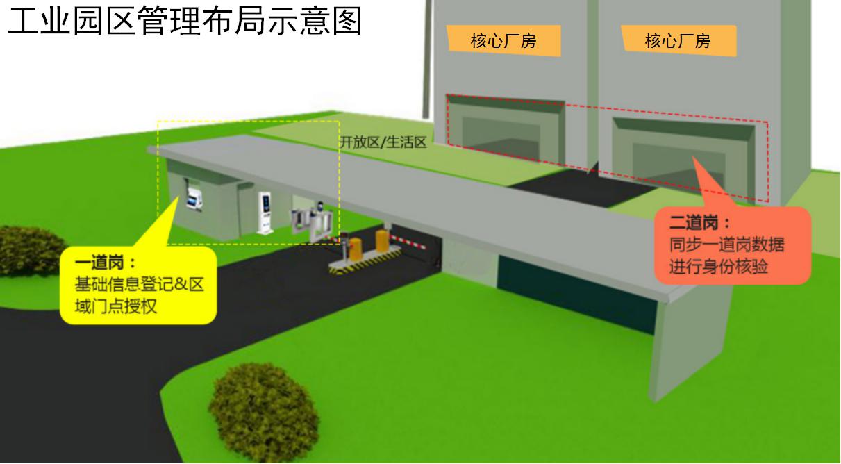 工廠門(mén)禁訪(fǎng)客系統(tǒng)解決方案